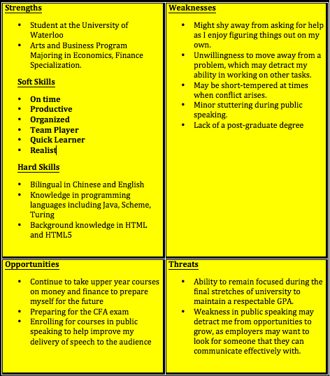 list of common weaknesses